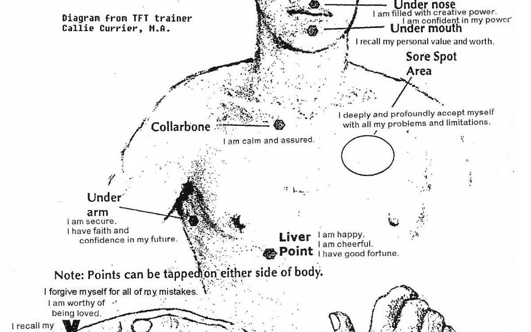 TFT treatment points diagram on human body